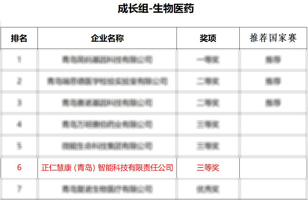 南宫NG28荣获第十一届中国创新创业大赛（青岛赛区）暨首届“引凤莱栖”创新创业大赛成长组-生物医药组三等奖.png